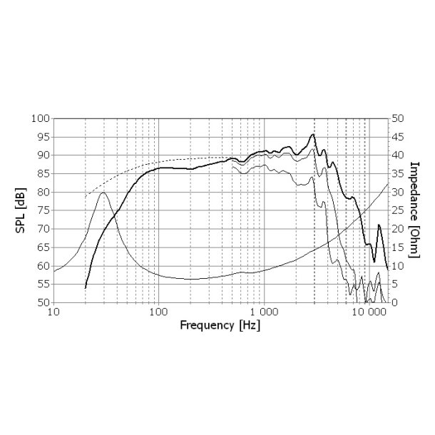 Seas H1288-08 - CA22RNX - Prestige woofer