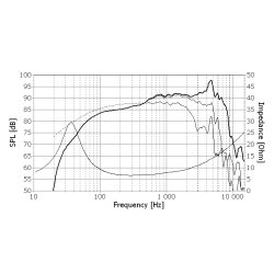 Seas H1456-08 - ER18RNX - Prestige woofer