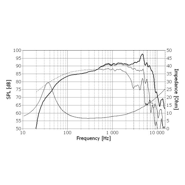 Seas H1456-08 - ER18RNX - Prestige woofer