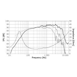 Seas H1471-08 - CA22RNY - Prestige woofer