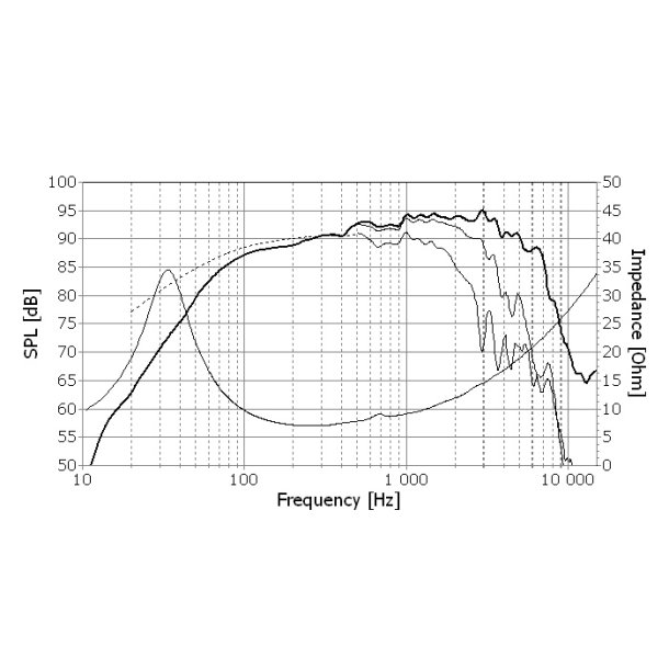 Seas H1471-08 - CA22RNY - Prestige woofer