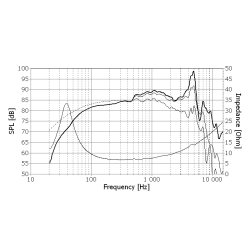 Seas H1488-08 - L16RNX - Prestige woofer