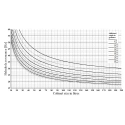 Seas H9945 - SP22R - Prestige Passive Radiator