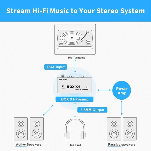 Fosi Audio BOX X1 Phono forforst�rker til MM pladespiller
