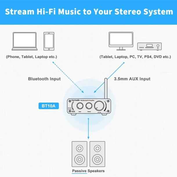 Fosi Audio TB10D stereo forst�rker 2x 300W - 4 Ohm
