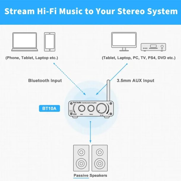 Fosi Audio TB10D stereo forst�rker 2x 300W - 4 Ohm