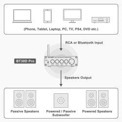 Fosi Audio BT30D Pro Bluetooth Forst�rker 2.1 Kanal 2x165W