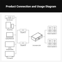 Fosi Audio LC30 Forst�rker-h�jttaleromskifter Sort