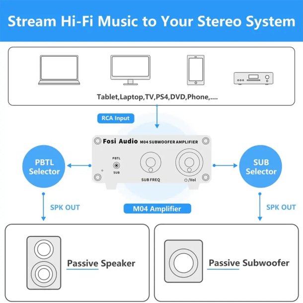 Fosi Audio TB10D stereo forst�rker 2x 300W, 4 Ohm