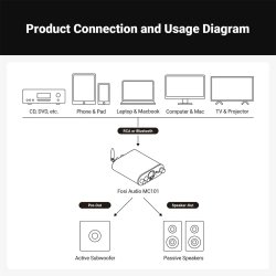Fosi Audio MC101 Bluetooth stereo forst�rker 2x 100W - 4 Ohm