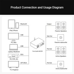 Fosi Audio MC351 Integreret forst�rker DAC, BT 5.3