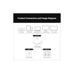 Fosi Audio ZA3 2CH Mono Amp 