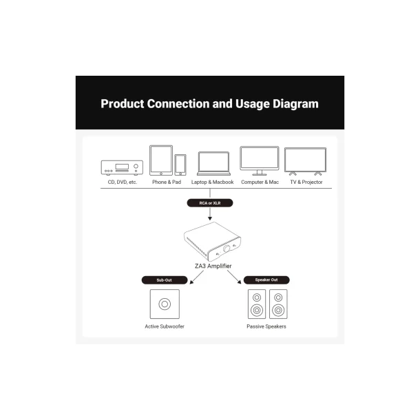 Fosi Audio ZA3 2CH Mono Amp 