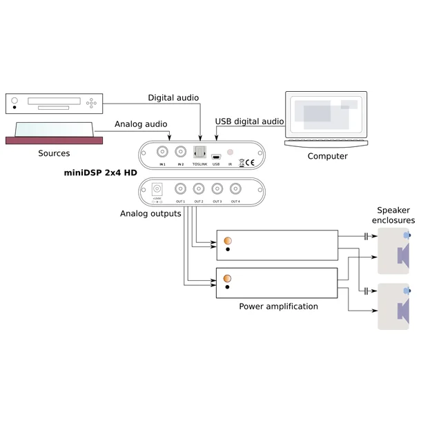 miniDSP 2x4 HD Boxed DSP 