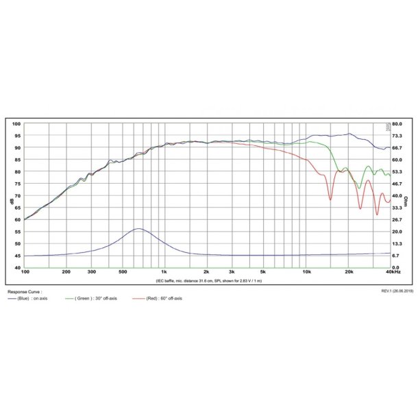Satori TW29RNB-8 Neo magnet - Black