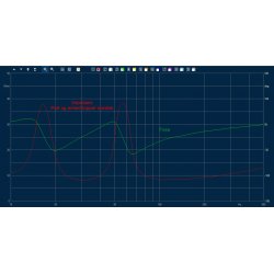 DUAL Subwoofer 2x10" med FA122 Sub Amp